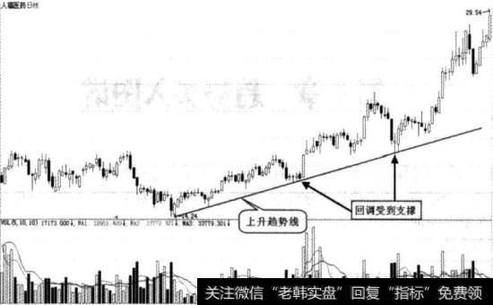 人福医药实战图谱