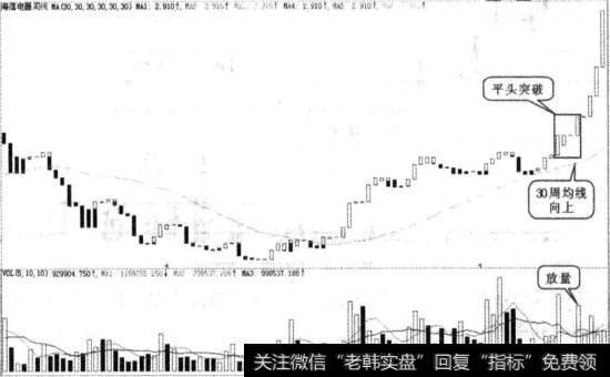 海信电器实战图谱