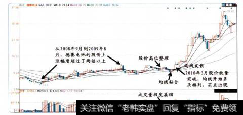 18-3德赛电池的<a href='/scbodhl/222860.html'>股价图</a>