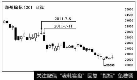 郑州棉花<a href='/kxianrumen/289578.html'>k线</a>走势图