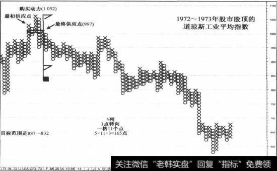 【1972年的一分硬币】1972一1973年股市股顶与1975年糟糕熊市低点