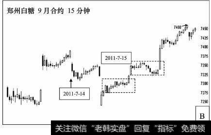 2011年7月15日前后郑州白糖期货9月份合约先后两次出现跳空低开缺口