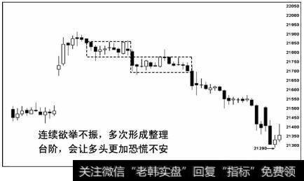 了解市场心理规律，就能更好地把握交易时机