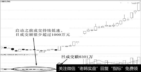 川润股份的日K线走势图