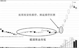 底部首次涨停强势逼空型买入技巧