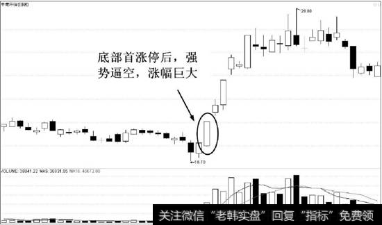 中昌海运（600242）的日K线走势图