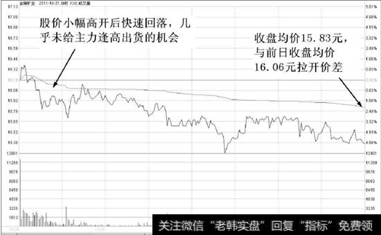 金瑞矿业（600714）涨停当日和涨停次日分时走势图