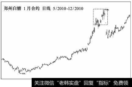 郑州白糖期货1月合约2010年5月至12月走势