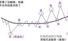 看懂了这幅图，你就不会在追涨杀跌了