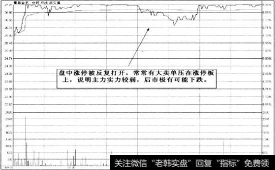 青岛金王盘中涨停反复打开