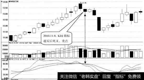 振华科技日K线