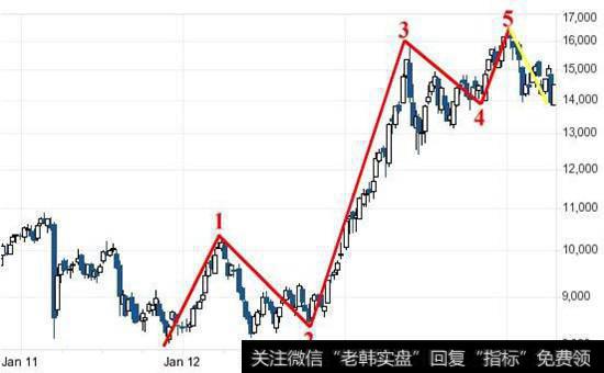 新闻在<a href='/caijunyi/290233.html'>股市</a>中的作用