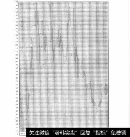 专家解读a股大跌|专家解读服筹与派发的肘间