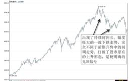 股票趋势转向会有相应的信号