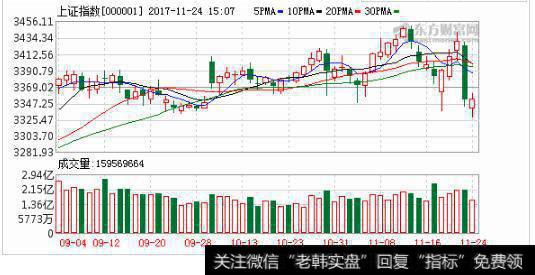 指数延续弱势震荡走势