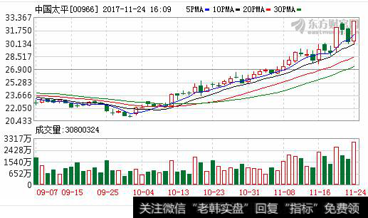 【中國太平保險集團官方網站】中國太平保險集團新增百億級境外保險經營主體
