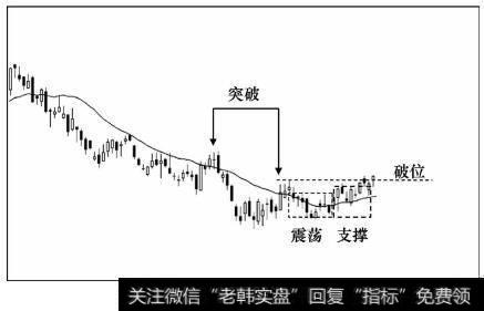 百旺税控盘_控盘均线与趋势：从控盘均线看趋势转变的过程