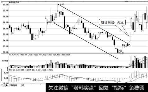 轴研科技日K线