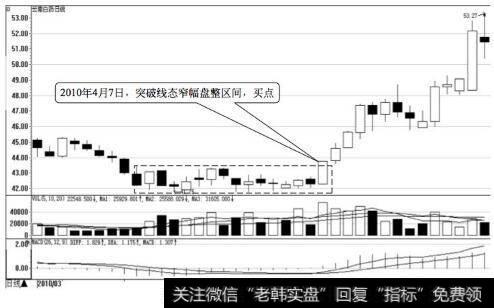 黄金分割比例_黄金分割理论与短线交易时机：黄金分割位的支撑买点