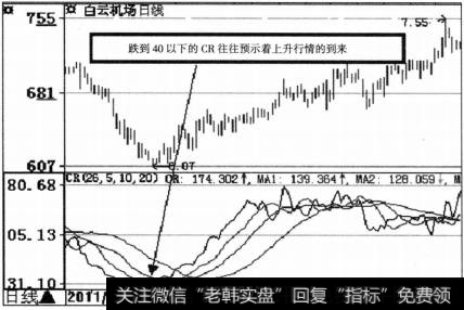 大选和大选之后的反弹