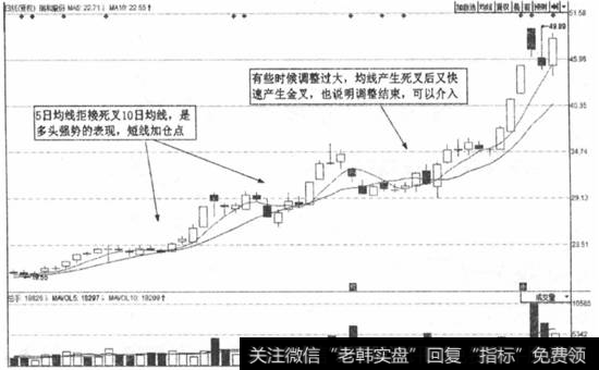 图3-18