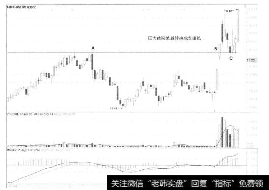 单位转换|对转换即是短线操作良机的详细解读