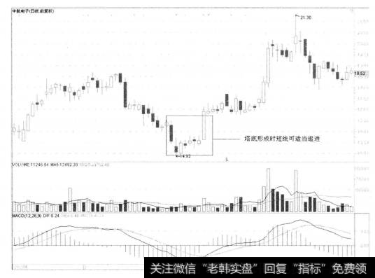 [對它負責 受它監督]對塔底的底部形態的解讀