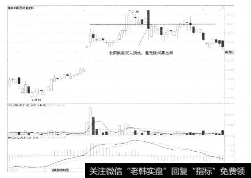 股票双头形态_对双头的头部形态及反转信号的详细解读