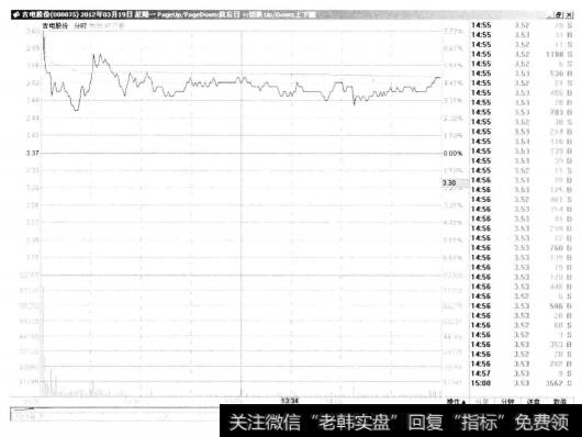 4-25 吉电股份(Ⅰ)000875