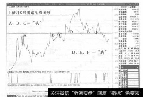 多方力量战胜空方力量的结果