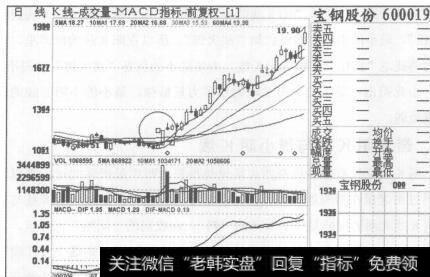 图47宝钢股份2007年6月20日至2007年9月3日的日K线图