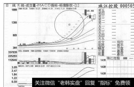 图57珠江控股，2007年2月7日至2007年6月27日的日K线图