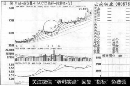 图103云南铜业2007年7月13日至2007年9月26日的日K线图
