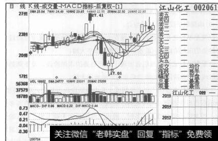图123江山化工2007年5月8日至2007年6月18日的日K线图