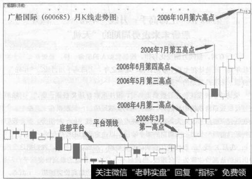 【淡友反攻k线图解】淡友反攻K线组合实战规则的分析表述