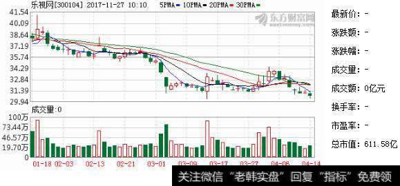 【樂視控股更名】“樂視致新”更名為“新樂視智家” 是否退市懸念待解