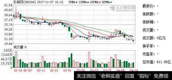 “乐视致新”更名为“新乐视智家” 是否退市悬念待解