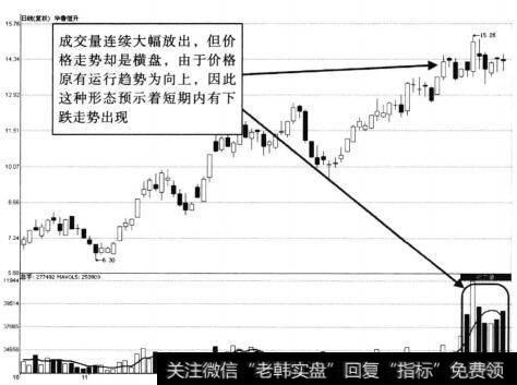 东华能源日K线图