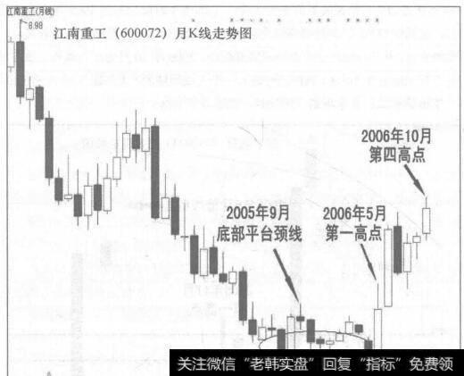 【上升三法的k線組合】上升三部曲K線組合實戰應用的分析表述