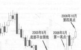 下降三部曲K线组合实战应用的概述解读