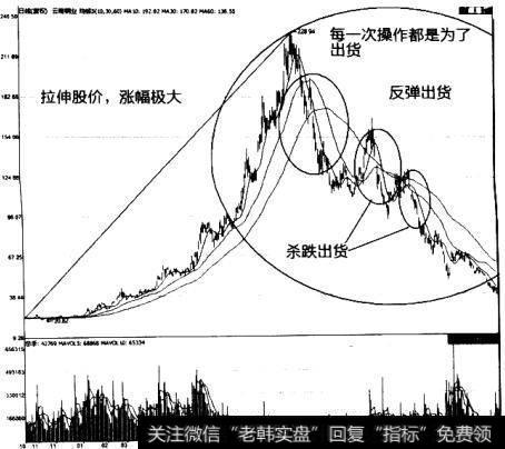 云南铜业（000878)的出货图