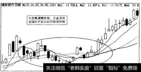 浦发银行震荡拉升