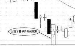 震荡行情和反弹行情中的短线投资技巧