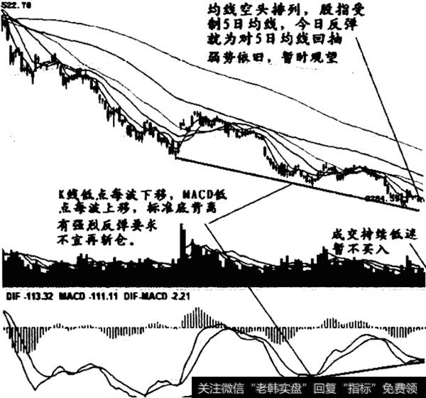 弱势市场