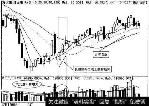 方大集团量增价升