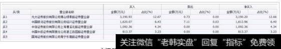 京汉股份27日龙虎榜买入情况