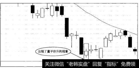 【短线必涨形态】分时形态的短线操作方法