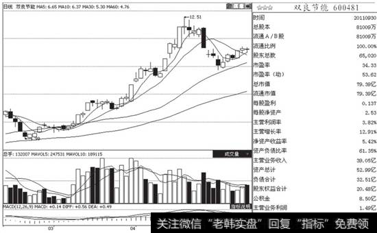 今日大盘走势如何|如何识别大盘的强弱？-弱势市场