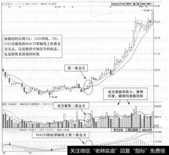 【600757长江传媒股吧】长江传媒(600757)的日K线走势图分析