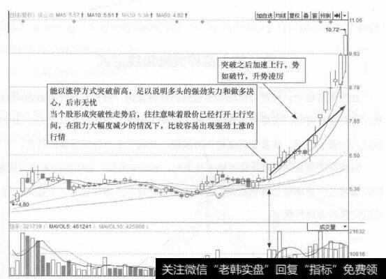 图3-1 唐山港(601000)的日K线走势图